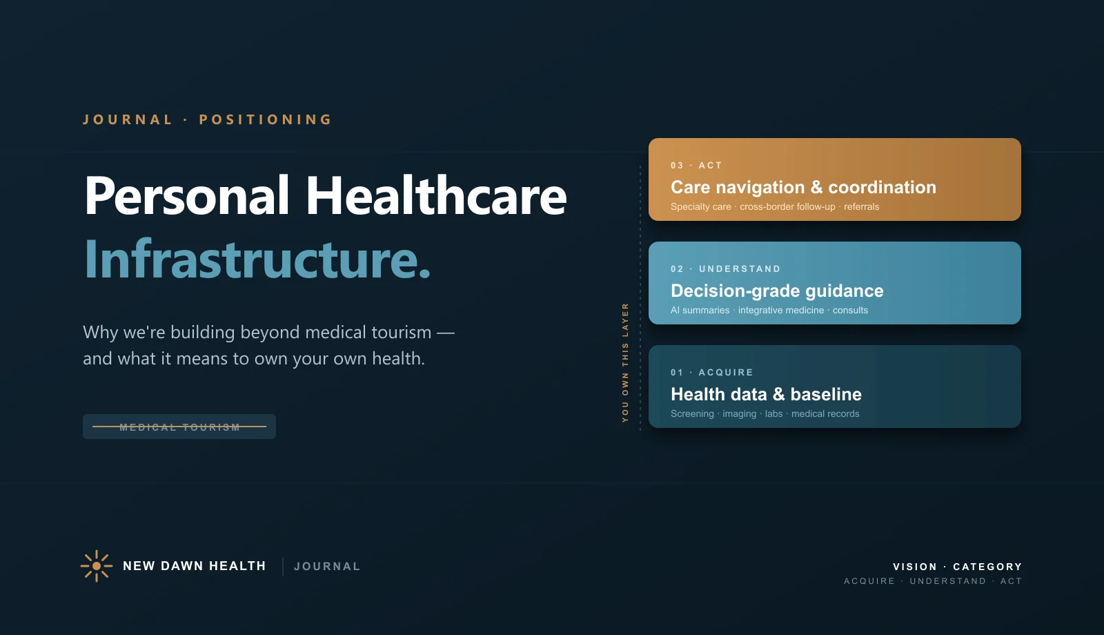 Why NewDawn Health Is Building Personal Healthcare Infrastructure — Not Medical Tourism